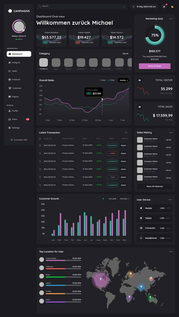 dashboard seo